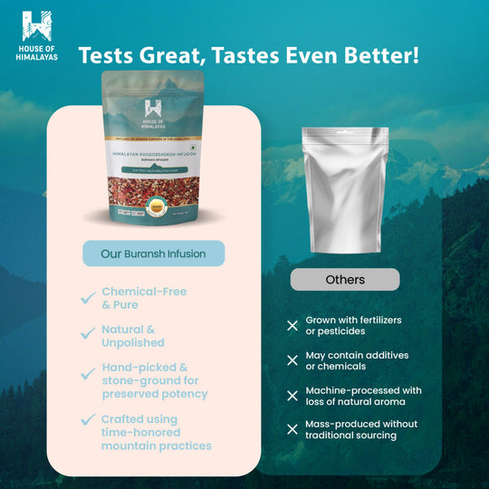Himalayan Rhododendron Herbal Infusion (Buransh)